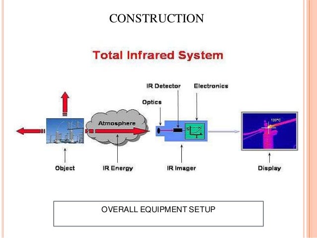 APPLIED THERMOGRAPHY